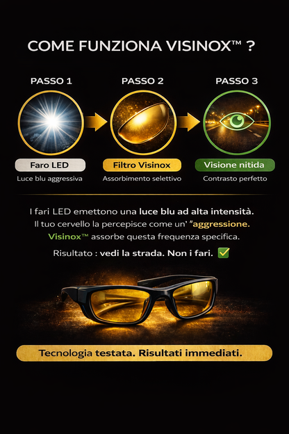 Lenti antiabbagliamento VisiNox™